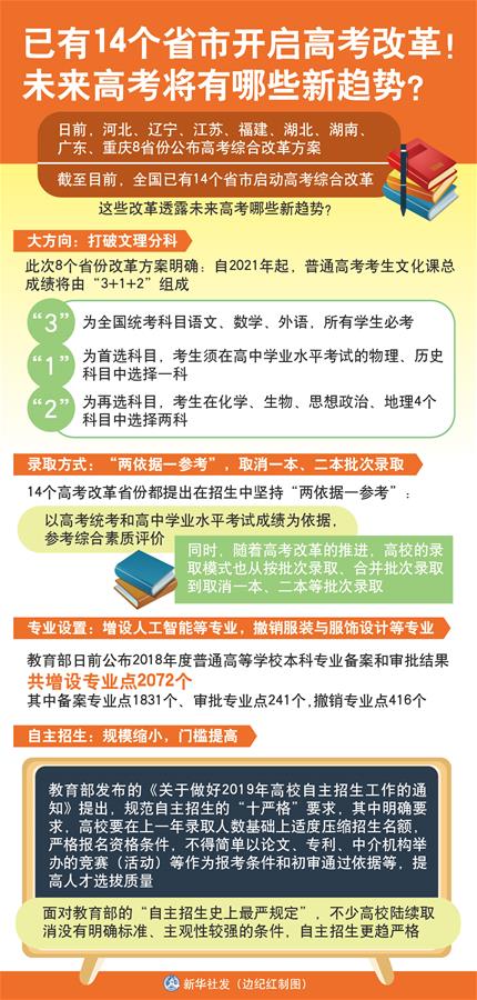 （图表）[新华视点]已有14个省市开启高考改革！未来高考将有哪些新趋势？