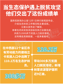 当生态?；び錾贤哑豆ゼ?他们交出了这份成绩单