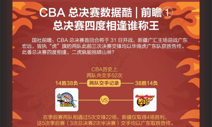 CBA总决赛数据酷｜前瞻①疆粤四度相逢谁称王？