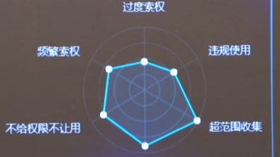 工信部：APP个人信息?；す芾碓菪泄娑ń鎏? /></a>
<div class=