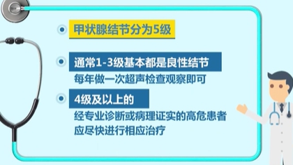 体检查出结节 会癌变吗？ 体检最易查出甲状腺、乳腺和肺结节